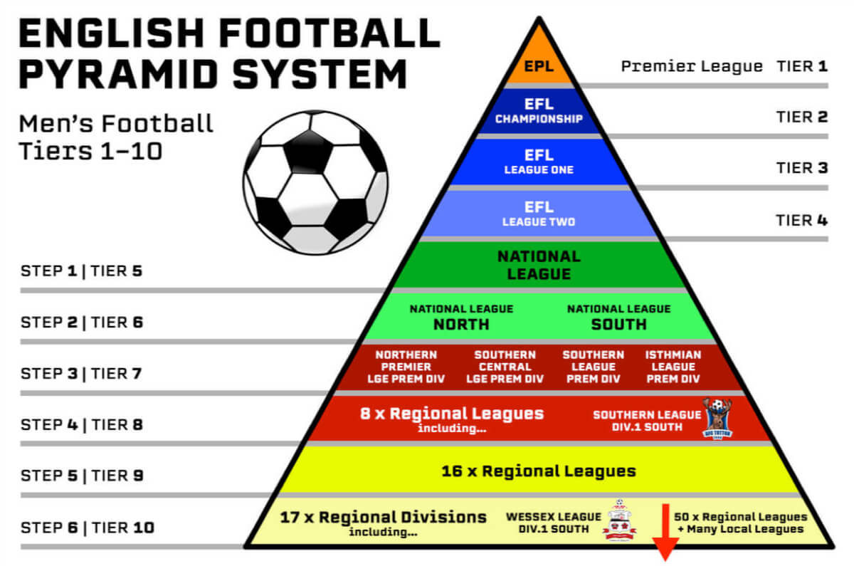 English Football Pyramid System_2.jpg